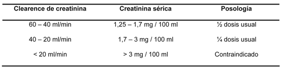 Order gabapentin