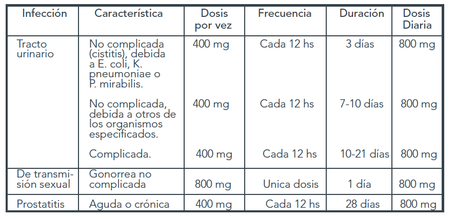 Urotem Medicamento Pr Vademecum