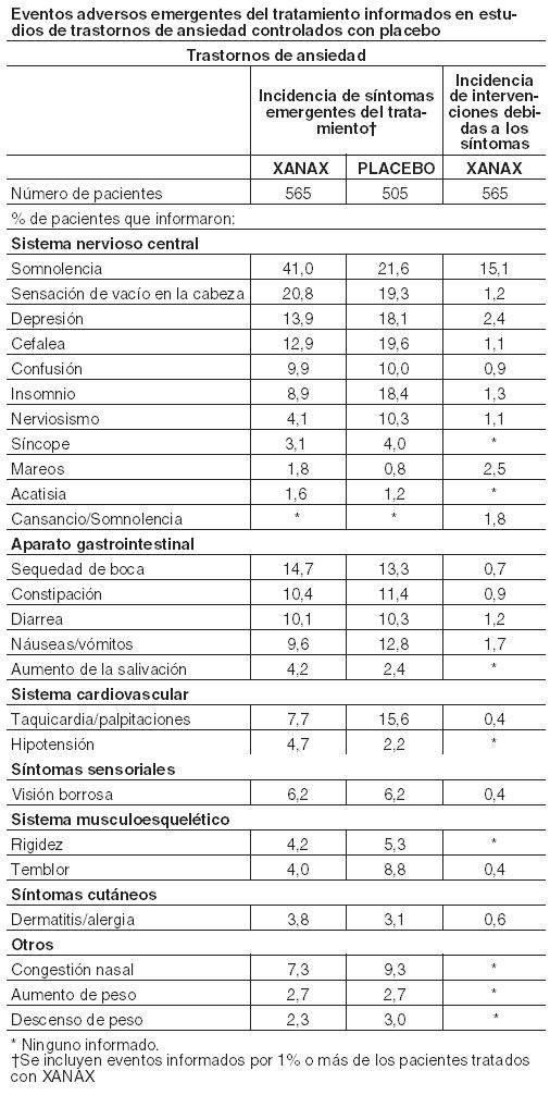 Dosis Maxima De Alprazolam Al Dia