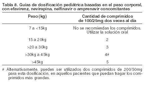 Sildenafil generico cialis