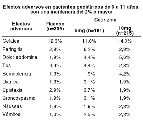 Cetizine Amento Pr Vademe