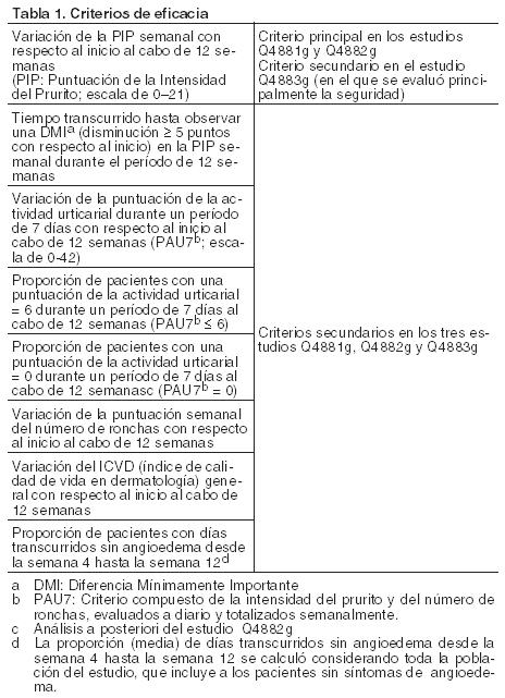eső lélek fogyás
