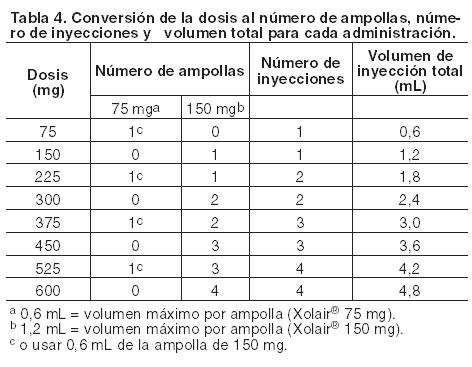 fogyás a xolair-en