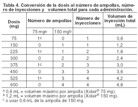 fogyás a xolair-en