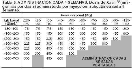 fogyás a xolair-en