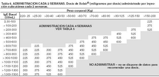 fogyás a xolair-en)