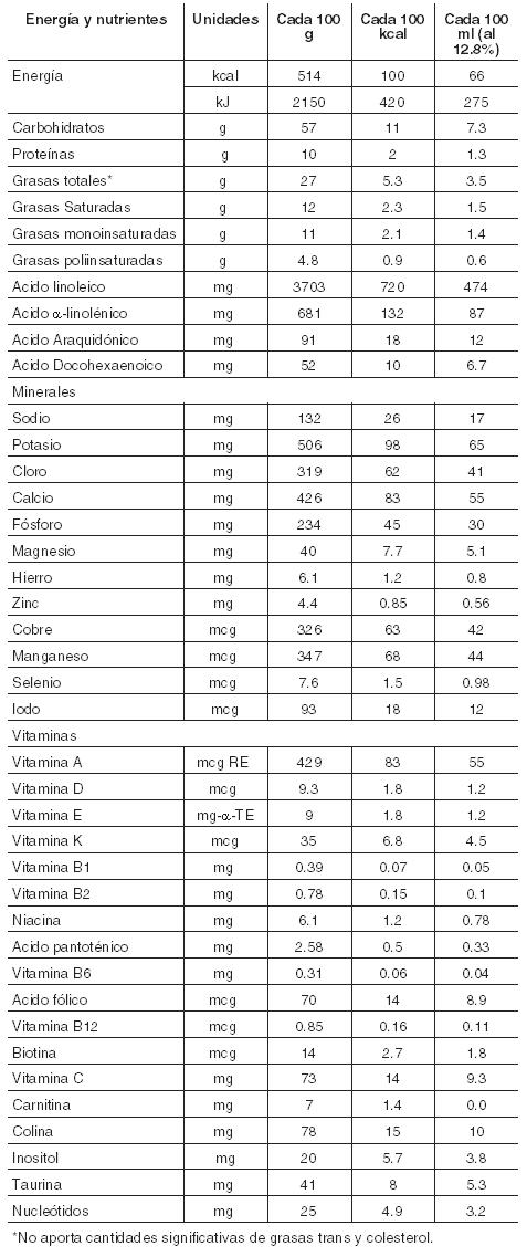 Nutrilon Sin Lactosa - Polvo 350 g - Especialidades