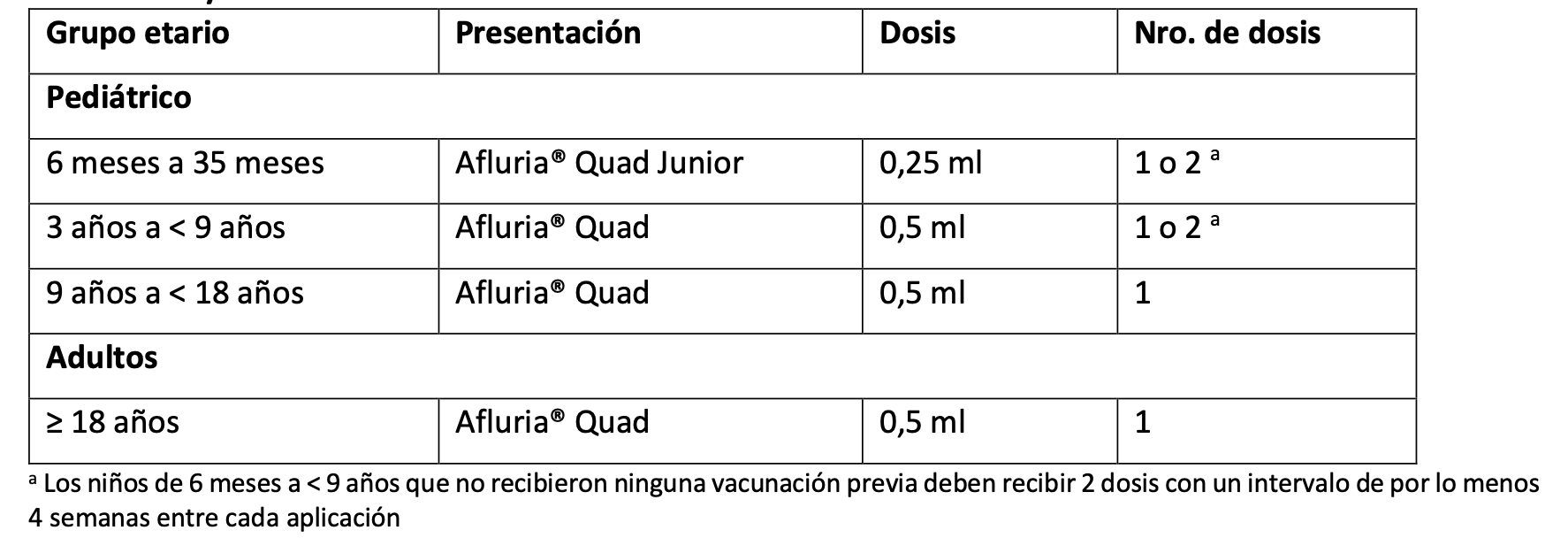 AFLURIA QUAD Medicamento PR Vademecum