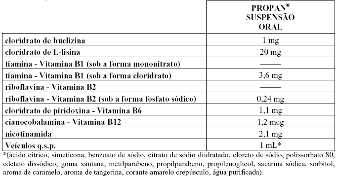 PROPAN Bula Completa do Medicamento PR Vade mécum