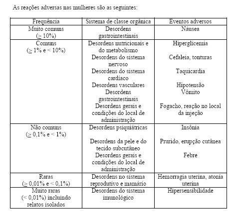 Tractocile (Atosibana) 7,5mg / 0,9ml Ferring