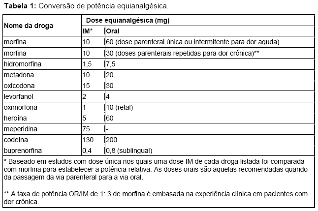 Durogesic D-Trans 50mcg/h 5 Adesivos Transdérmicos - Durogesic D-Trans  50mcg/h 5 Adesivos Transdérmicos - JANSSEN-CILAG