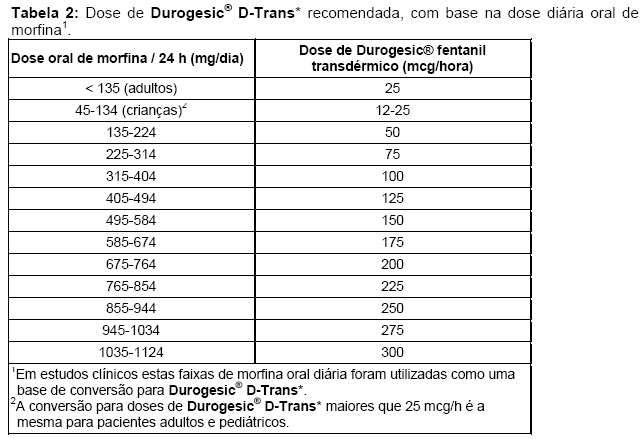 DUROGESIC D-TRANS 25MCG - NAO INFORMADO