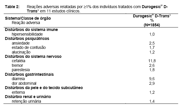 DUROGESIC D-TRANS 25MCG - NAO INFORMADO