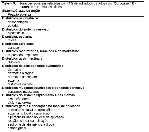 Durogesic D-Trans 50mcg/h 5 Adesivos Transdérmicos - Durogesic D-Trans  50mcg/h 5 Adesivos Transdérmicos - JANSSEN-CILAG