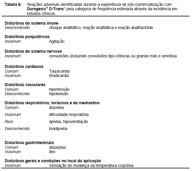 Durogesic D-Trans 50mcg/h 5 Adesivos Transdérmicos - Durogesic D-Trans  50mcg/h 5 Adesivos Transdérmicos - JANSSEN-CILAG