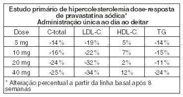 Pravastatina Sodica Merck Bula Completa Do Medicamento Pr Vade Mecum