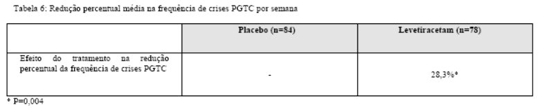 chloroquine phosphate receptor