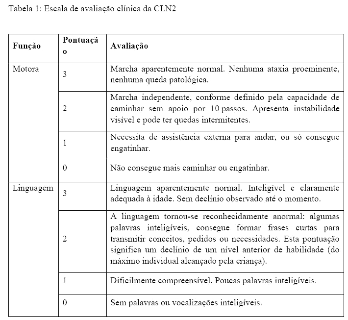 Sinais e Sintomas da CLN2