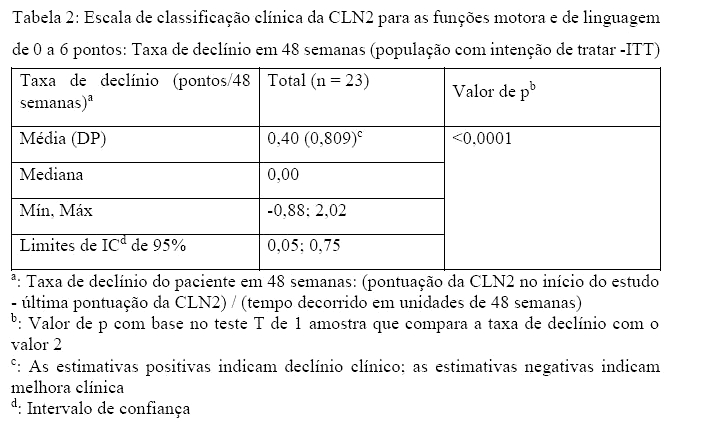 Sinais e Sintomas da CLN2