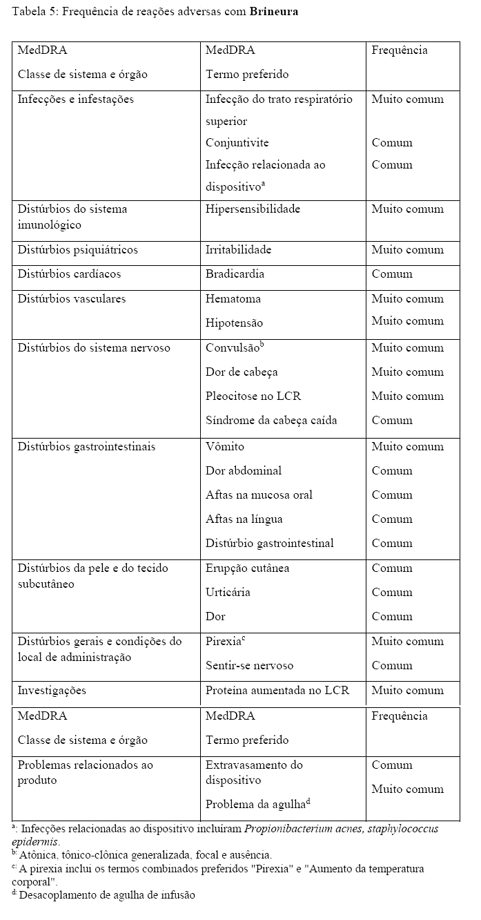 CLN2: o que é, causas e tratamento