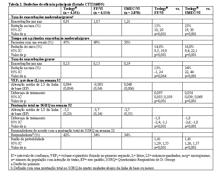 Trelegy Bula Completa Do Medicamento Pr Vade Mecum