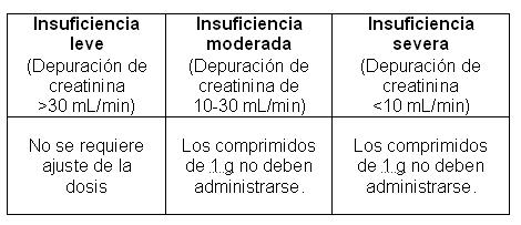 augmentin 875 for prostatitis cum mi-am revenit dupa prostatita cronica