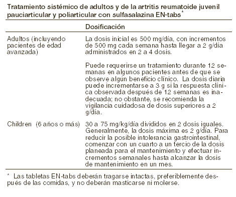 Zovirax crema precio peru