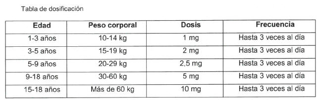 Digenor Medicamento Pr Vademecum