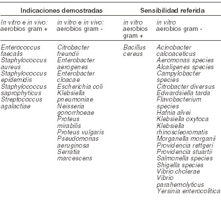 Floxacin Medicamento Pr Vademecum