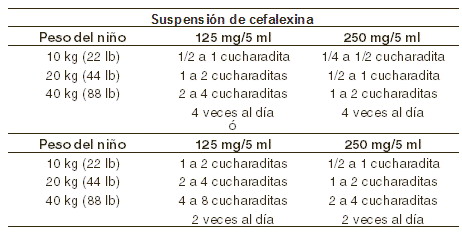 Buy gabapentin 800 mg
