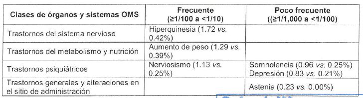 Propranolol to buy