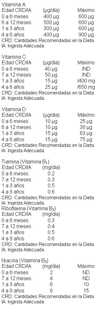 Poly Vi Sol Medicamento Pr Vademecum