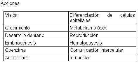 Tri Vi Sol Medicamento Pr Vademecum