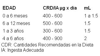 Tri Vi Sol Medicamento Pr Vademecum