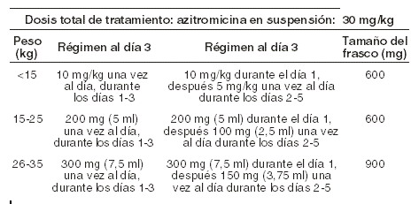 Sandalias Autónomo átomo AZITROCIN - Medicamento - PR Vademecum