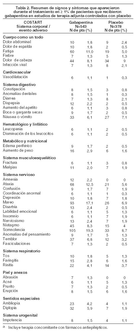 Amoxicillin price buy