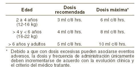 AEROFLUX - Medicamento - PR Vademecum