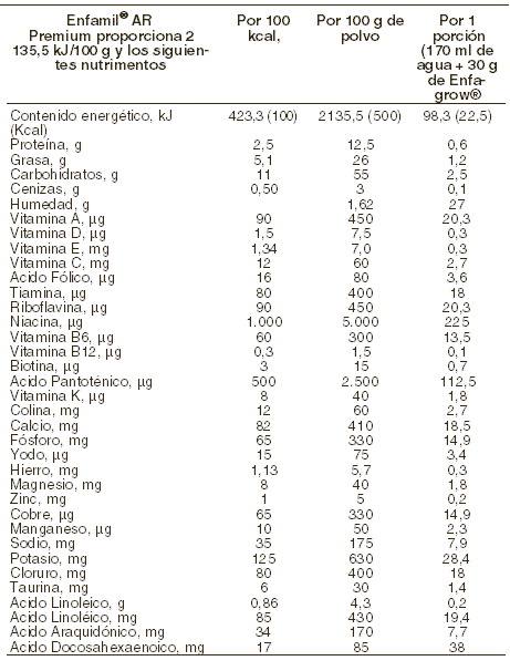 leche enfamil ar premium