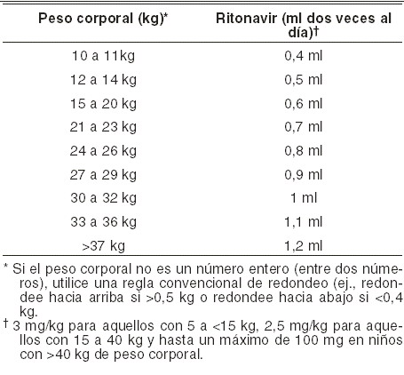 Orlistat capsules buy online