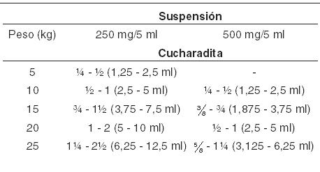 Tamodex 20 mg tablet price