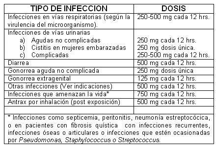 Valacyclovir 500 mg cost