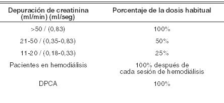 FLUCOXAN - Medicamento - PR Vademecum