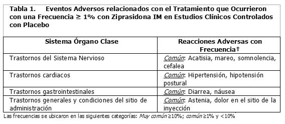 Fluconazole 150 mg for sale