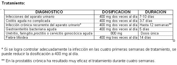 Norquinol Medicamento Pr Vademecum