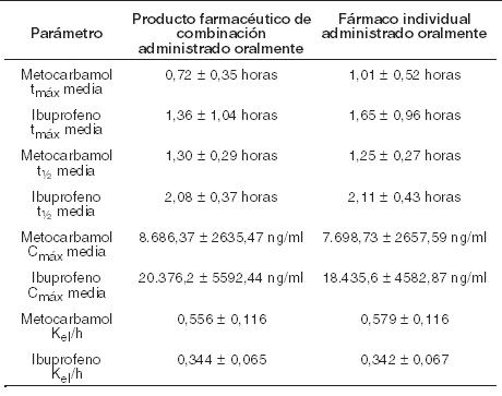 Robax Gold Medicamento Pr Vademecum