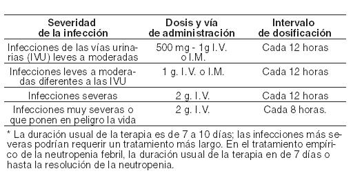 MAXEF - Medicamento - PR Vademecum