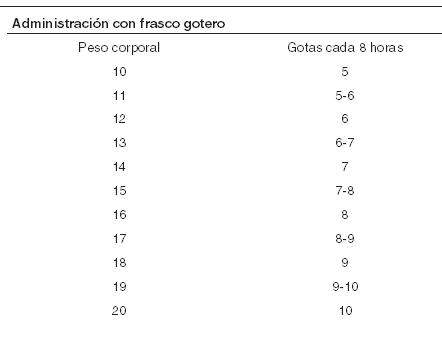 Dosis De Tramadol Gotas Para Adultos