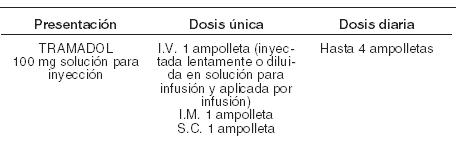 Tramadol Como Se Diluye