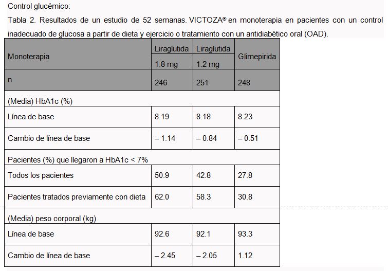 Recenzii de la Victoza pentru diabetul de tip 2 de la picker.ro | Tratament-Opțiuni