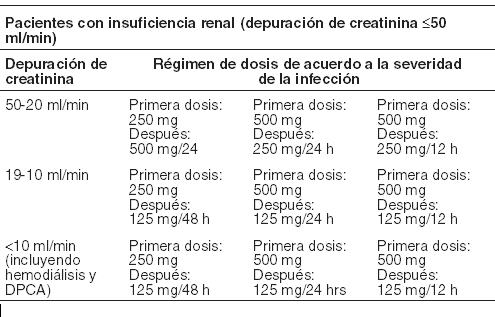 levofloxacino prostatitis)